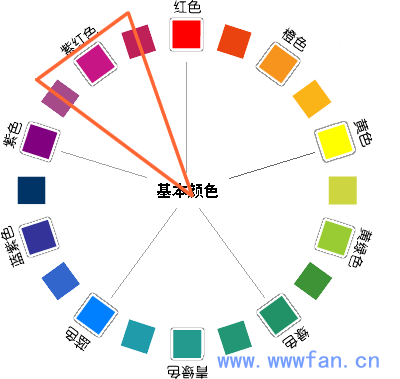 設(shè)計師談配色  配色方案 WEB