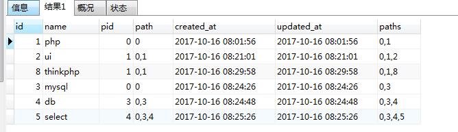 獲取父子關(guān)系的MySQL查詢語(yǔ)句CONCAT示例