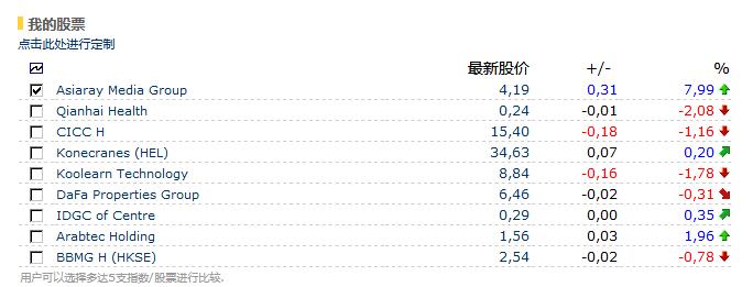 Euroland一個(gè)動(dòng)態(tài)變化的國(guó)際證券交易所股票數(shù)據(jù)接口