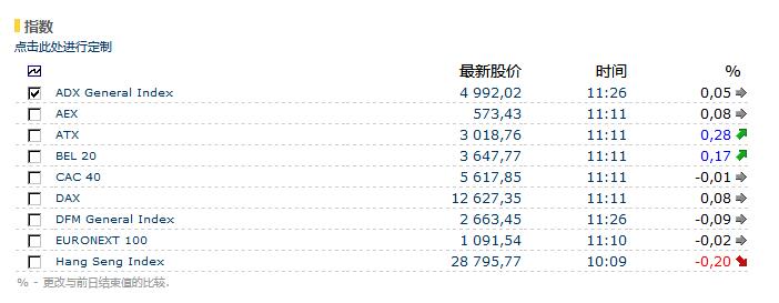 Euroland一個(gè)動(dòng)態(tài)變化的國(guó)際證券交易所股票數(shù)據(jù)接口